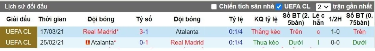 Kèo nhà cái La Liga | Real Madrid vs Atalanta 15/08/2024 2 Lịch sử đối đầu