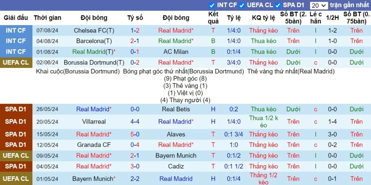 Kèo nhà cái La Liga | Real Madrid vs Atalanta 15/08/2024 4 Phong độ Atalanta
