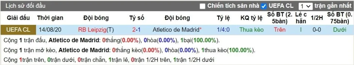 Soi kèo nhà cái C1 | Atl Madrid vs Leipzig 20/09/2024 2 Lịch sử đối đầu