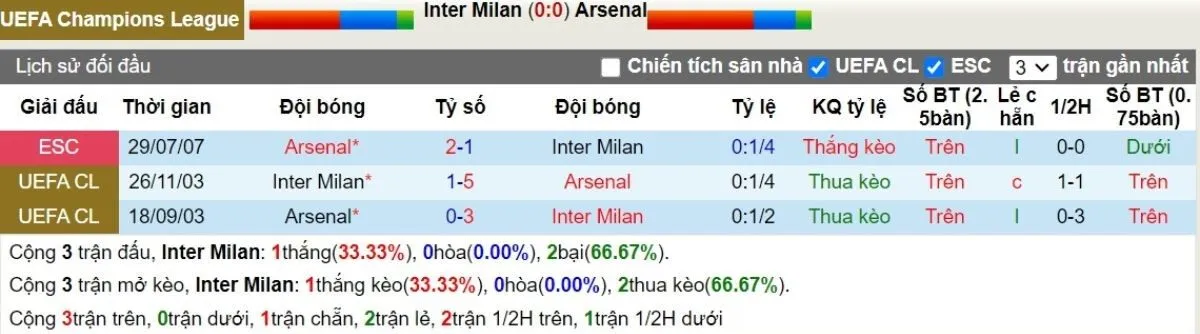 Soi kèo nhà cái C1 | Inter Milan vs Arsenal 07/11/2024 2 Lịch sử đối đầu