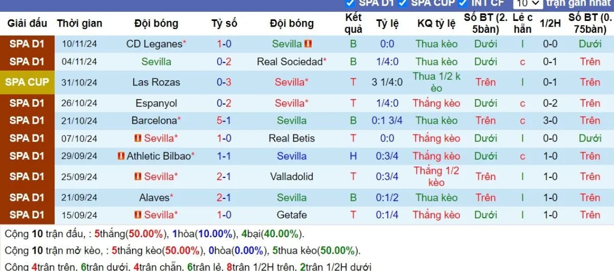Soi kèo nhà cái La Liga | Sevilla vs Vallecano 24/11/2024 3 Phong độ Sevilla
