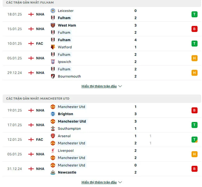 Soi kèo nhà cái Fulham - Man United 02:00 - 27/01/2025 1 Tổng quan trước trận Fulham vs Man United