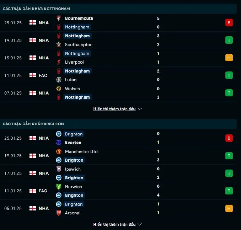 Soi kèo nhà cái Nottingham Forest - Brighton & Hove Albion 19:30 - 01/02/2025 1 Tổng quan trước trận Nottingham Forest vs Brighton & Hove Albion