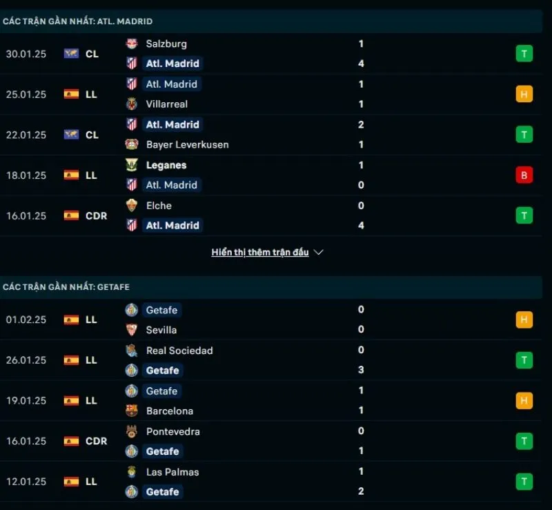 Giải mã kèo nhà cái Atletico Madrid - Getafe 03:30 - 05/02/2025 1 Tổng quan trước trận Atletico Madrid vs Getafe