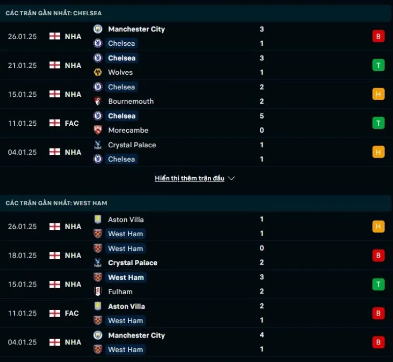 Soi kèo nhà cái Chelsea - West Ham United 03:00 - 04/02/2025 1 Tổng quan trước trận Chelsea vs West Ham United
