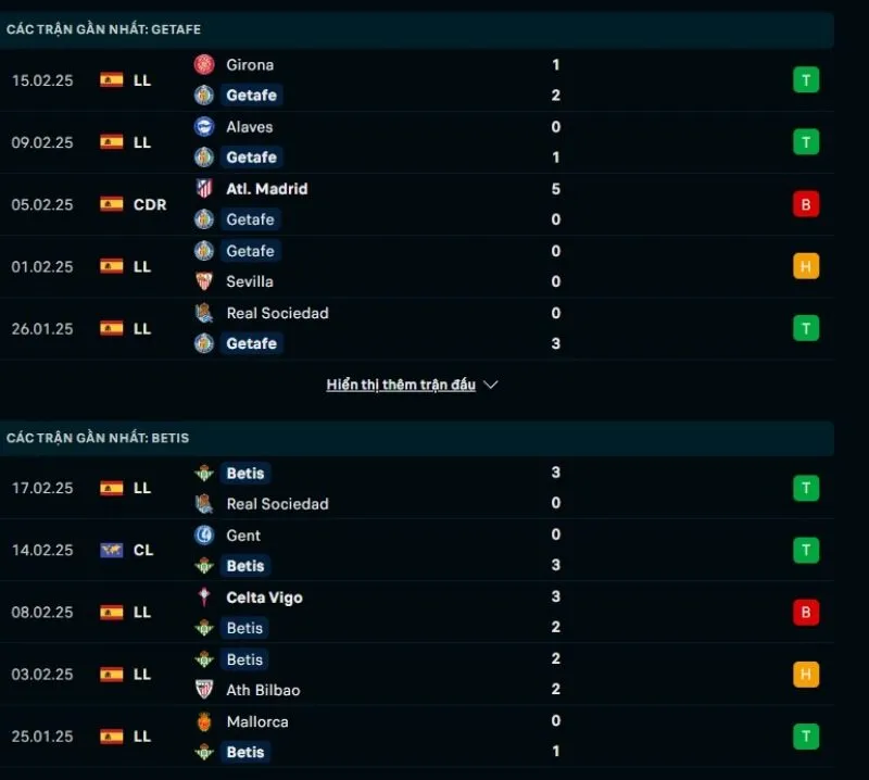 Soi kèo nhà cái La Liga | Getafe - Real Betis 24/02/2025 1 Tổng quan trước trận Getafe vs Real Betis