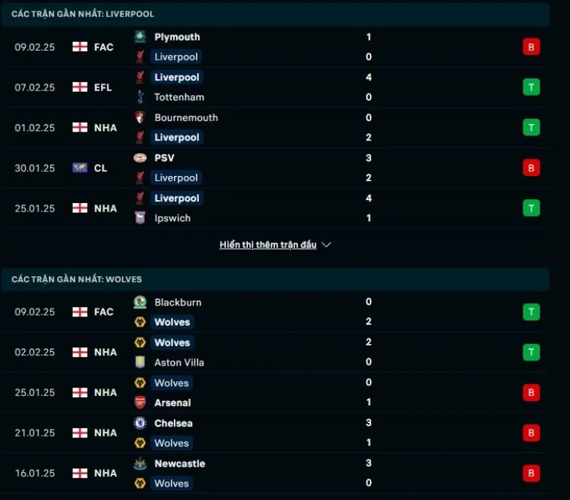 Kèo nhà cái Ngoại hạng Anh | Liverpool - Wolves 16/02/2025 1 Tổng quan trước trận Liverpool vs Wolves
