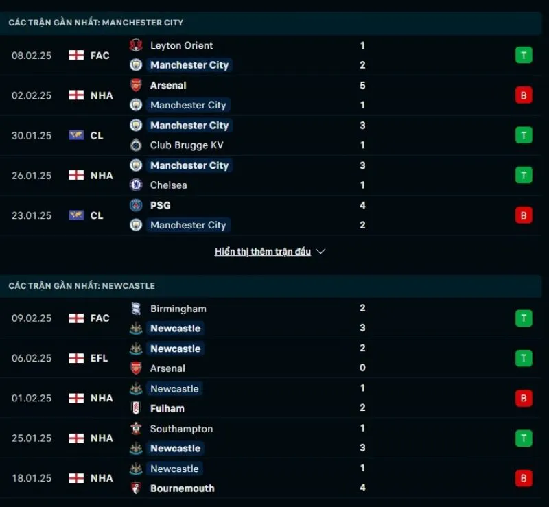 Soi kèo Ngoại hạng Anh | Man City - Newcastle United 15/02/2025 1 Tổng quan trước trận Man City vs Newcastle United