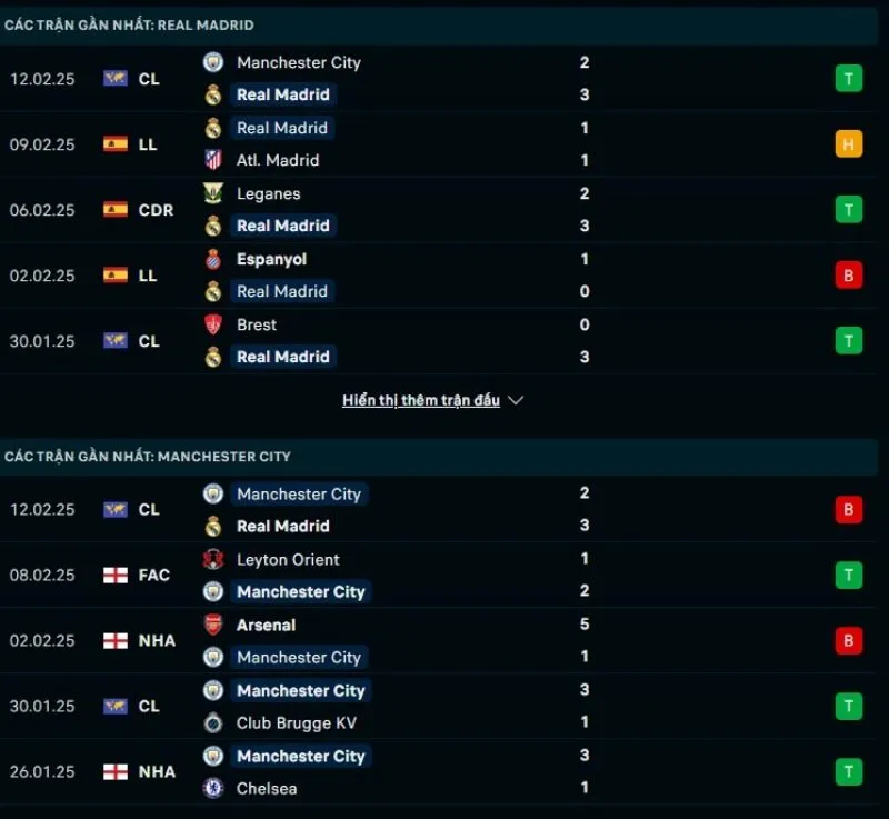 Soi kèo bóng đá Cúp C1 | Real Madrid - Man City 20/02/2025 1 Tổng quan trước trận Real Madrid vs Man City