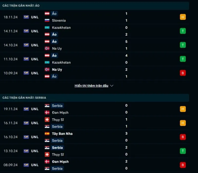Kèo nhà cái Nations League | Áo - Serbia 21/03/2025 1 Tổng quan trước trận Áo vs Serbia
