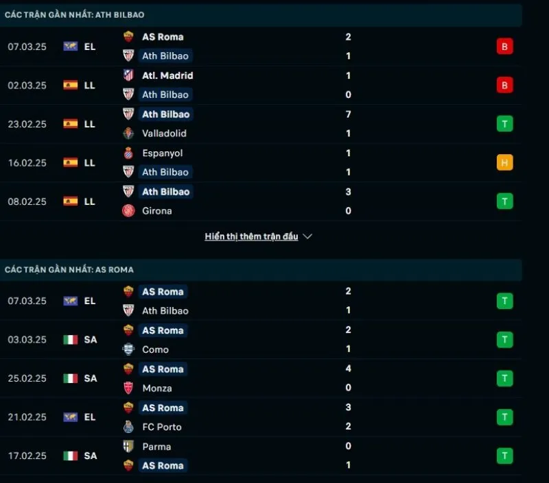 Tổng quan trước trận Athletic Club vs Roma      