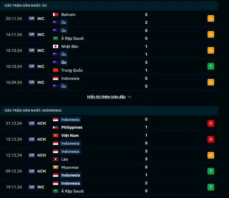 Soi kèo bóng đá VL World Cup | Australia - Indonesia 20/03/2025 1 Tổng quan trước trận Australia vs Indonesia
