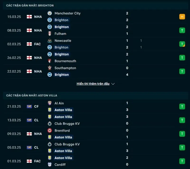 Tổng quan trước trận Brighton vs Aston Villa          