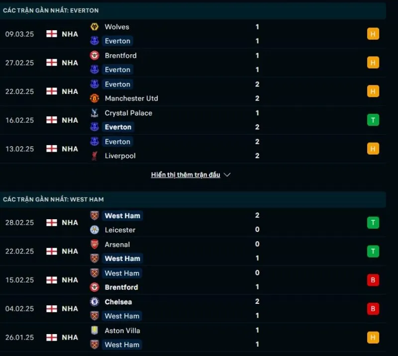 Kèo hôm nay Ngoại hạng Anh | Everton - West Ham 15/03/2025 1 Tổng quan trước trận Everton vs West Ham