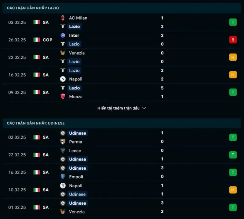 Soi kèo nhà cái Serie A | Lazio - Udinese 11/03/2025 1 Tổng quan trước trận Lazio vs Udinese