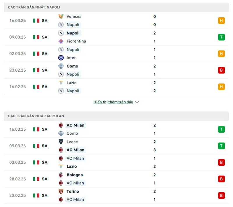 Kèo nhà cái Serie A | Napoli - Milan 31/03/2025 1 Tổng quan trước trận Napoli vs Milan