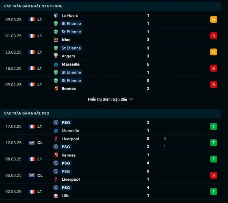 Soi kèo nhà cái Ligue 1 | Saint-Etienne - PSG 30/03/2025 1 Tổng quan trước trận Saint-Etienne vs PSG