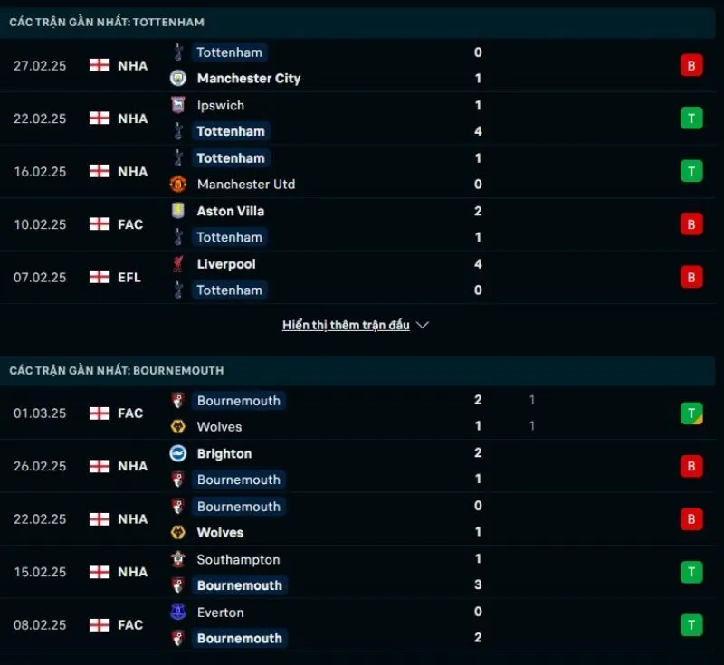 Tỷ lệ trận Ngoại hạng Anh | Tottenham Hotspur - Bournemouth 09/03/2025 1 Tổng quan trước trận Tottenham Hotspur vs Bournemouth