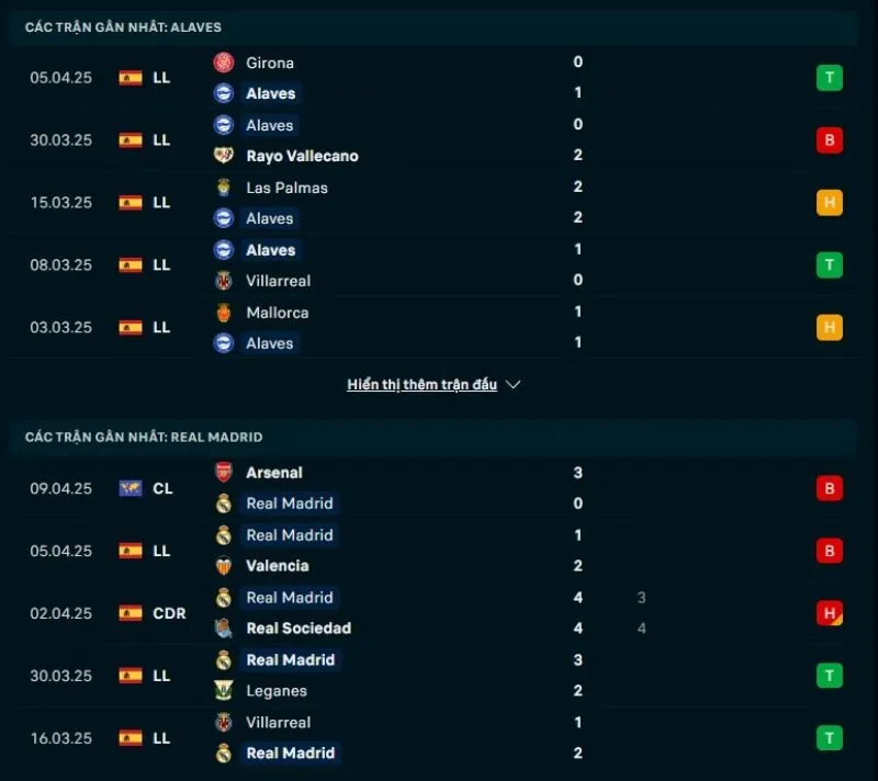 Kèo nhà cái La Liga | Alaves - Real Madrid 13/04/2025 1 Phong độ gần đây Alaves và Real Madrid
