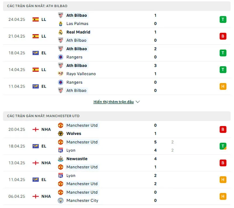 Tỷ lệ kèo nhà cái Cúp C2 | Athletic Club - Man United 02/05/2025 1 Tổng quan trước trận Athletic Club vs Man United