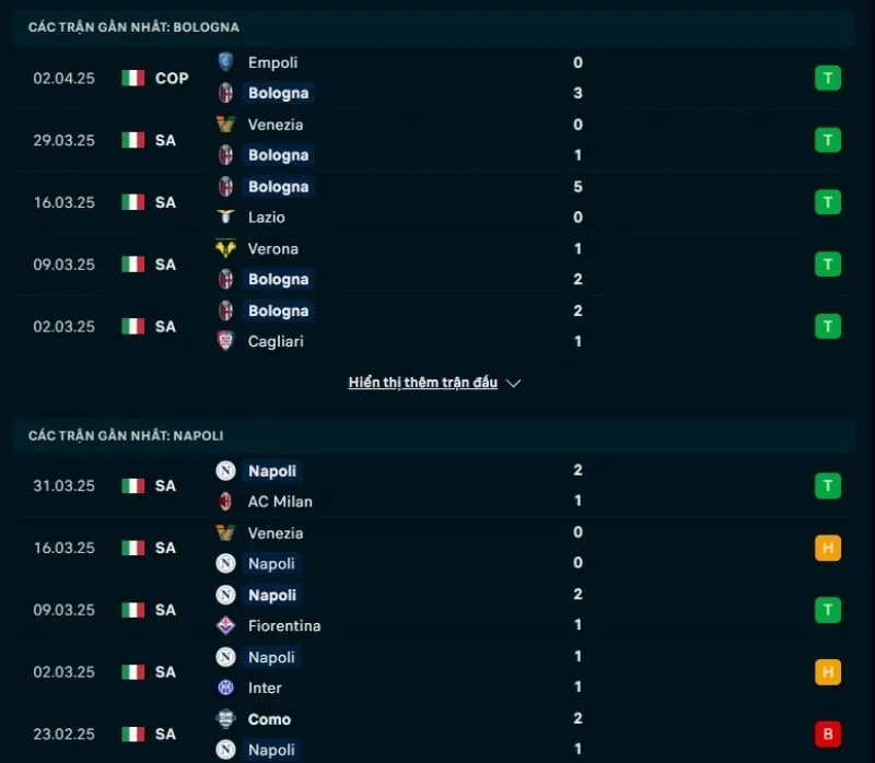 Tổng quan trước trận Bologna vs Napoli          