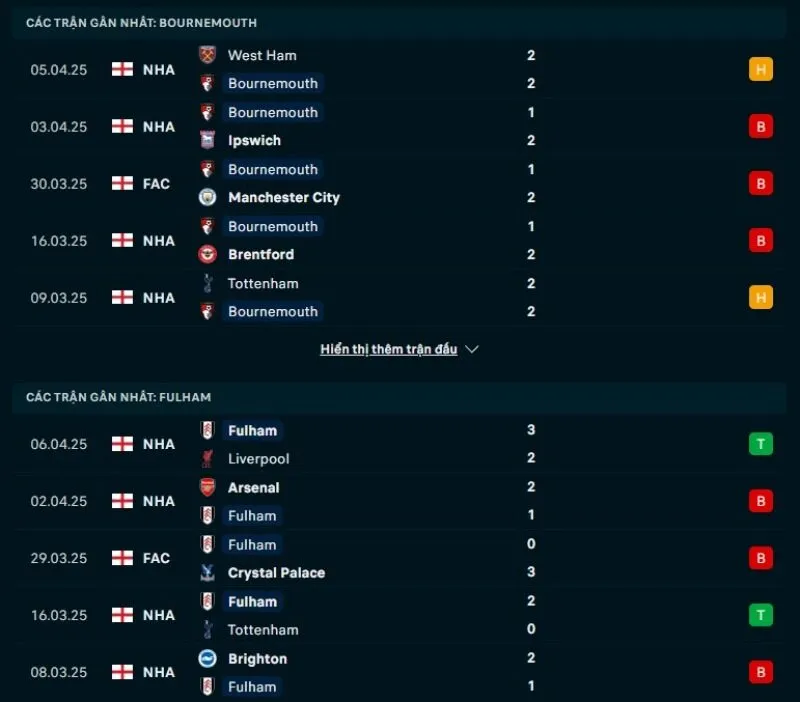 Soi kèo nhà cái NHA | Bournemouth - Fulham 15/04/2025 1 Tổng quan trước trận Bournemouth vs Fulham