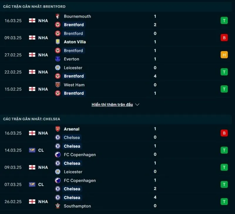 Tổng quan trước trận Brentford vs Chelsea          