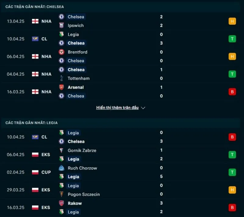Soi kèo bóng đá Cúp C3 | Chelsea - Legia Warszawa 18/04/2025 1 Tổng quan trước trận Chelsea vs Legia Warszawa