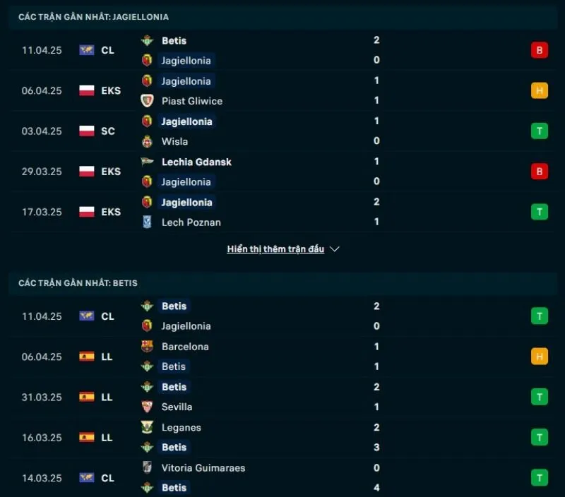 Tỷ lệ trận Cúp C3 | Jagiellonia - Real Betis 17/04/2025 1 Tổng quan trước trận Jagiellonia vs Real Betis