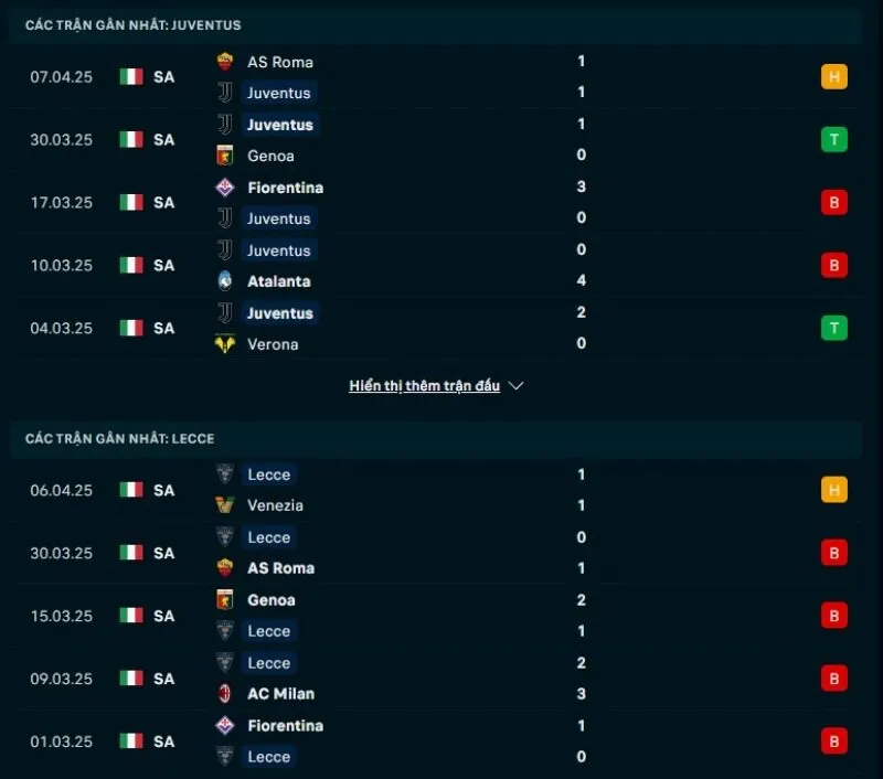 Soi kèo nhà cái Serie A | Juventus - Lecce 13/04/2025 1 Tổng quan trước trận Juventus vs Lecce