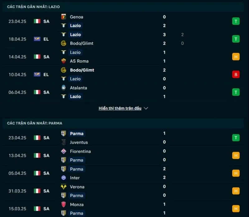 Soi kèo nhà cái Serie A | Lazio - Parma 29/04/2025 1 Tổng quan trước trận Lazio vs Parma