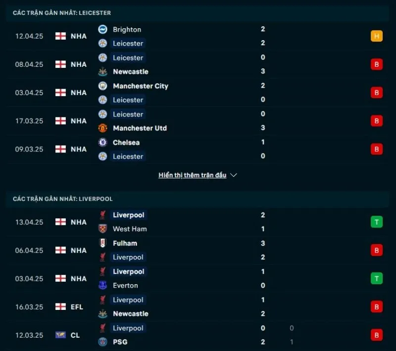 Tỷ lệ kèo nhà cái NHA | Leicester City - Liverpool 20/04/2025 1 Tổng quan trước trận Leicester City vs Liverpool