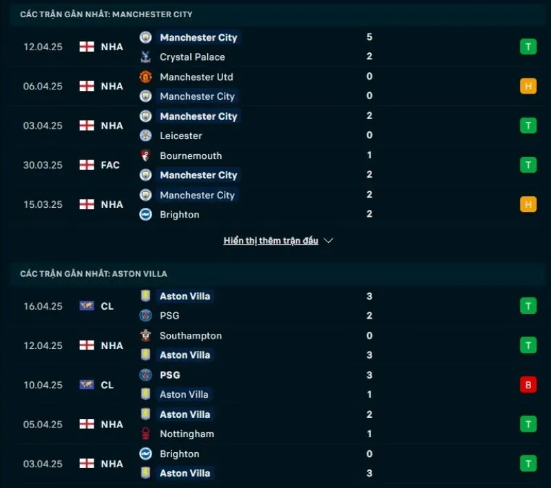Soi kèo bóng đá NHA | Man City - Aston Villa 23/04/2025 1 Tổng quan trước trận Man City vs Aston Villa