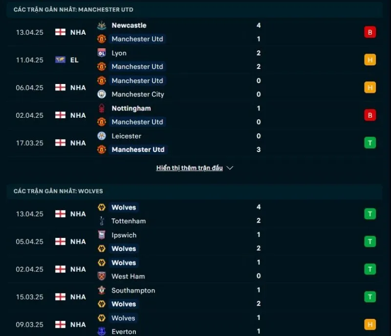 Soi kèo nhà cái NHA | Man United - Wolves 20/04/2025 1 Phong độ gần đây Man United và Wolves
