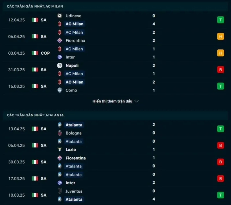 Kèo nhà cái Serie A | Milan - Atalanta 21/04/2025 1 Tổng quan trước trận Milan vs Atalanta