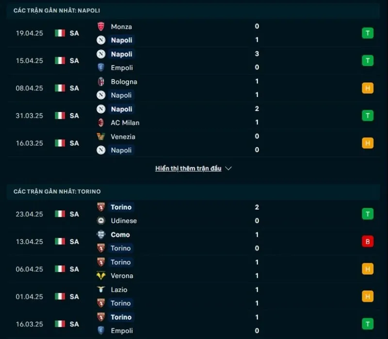 Kèo hôm nay Serie A | Napoli - Torino 28/04/2025 1 Tổng quan trước trận Napoli vs Torino