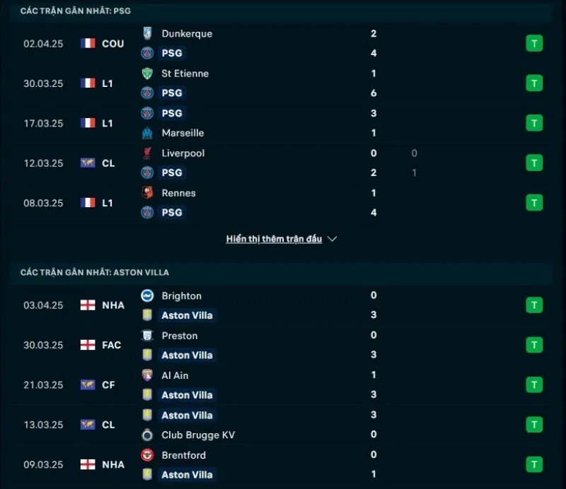 Tổng quan trước trận PSG vs Aston Villa          