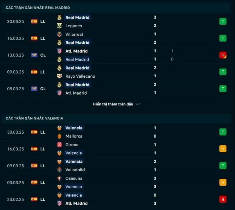 Tỷ lệ trận La Liga | Real Madrid - Valencia 05/04/2025 1 Tổng quan trước trận Real Madrid vs Valencia