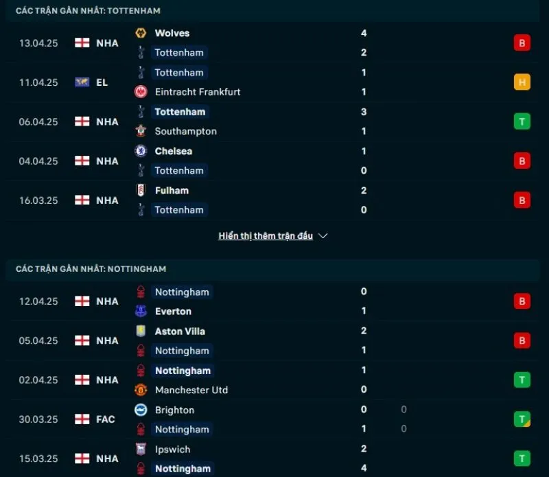 Tỷ lệ trận NHA | Tottenham - Nottingham 22/04/2025 1 Tổng quan trước trận Tottenham vs Nottingham