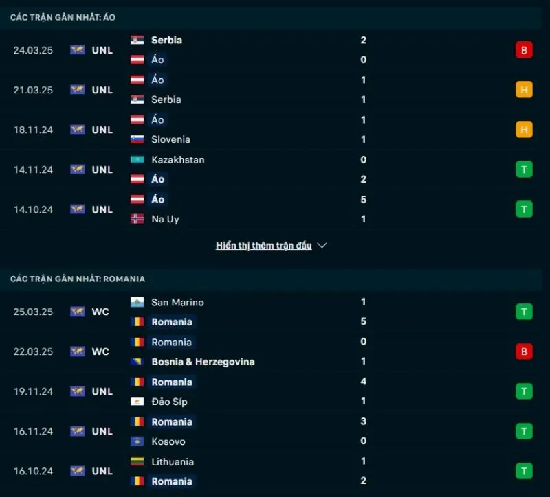 Romania có phong độ tốt hơn Áo