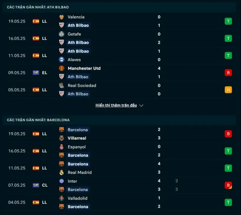 Soi kèo nhà cái La Liga | Athletic Club - Barcelona 26/05/2025 1 Athletic Club và Barcelona đều có phong độ không tồi