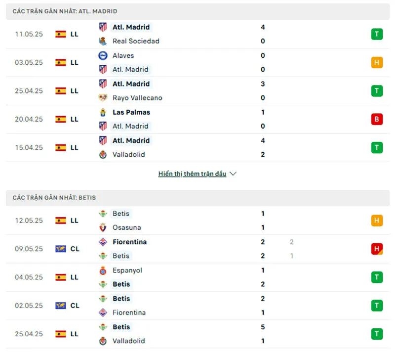 Real Betis có phong độ nhỉnh hơn đôi chút so với Atletico Madrid