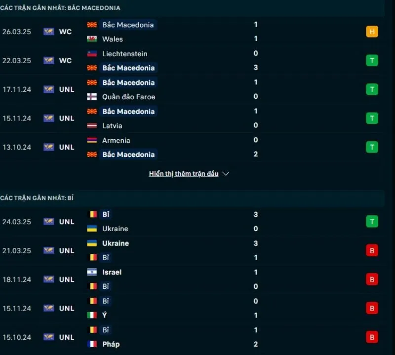 Soi kèo nhà cái VL World Cup | Bắc Macedonia - Bỉ 07/06/2025 1 Bắc Macedonia sở hữu phong độ tốt hơn Bỉ