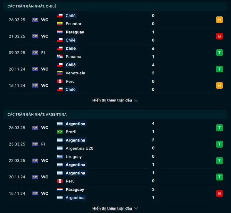 Argentina sở hữu phong độ tốt hơn hẳn Chile