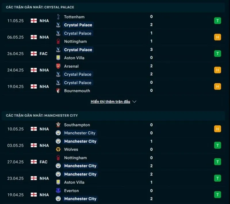 Tỷ lệ kèo nhà cái Cúp FA | Crystal Palace - Man City 17/05/2025 1 Man City và Crystal Palace đều có phong độ đầy khả quan