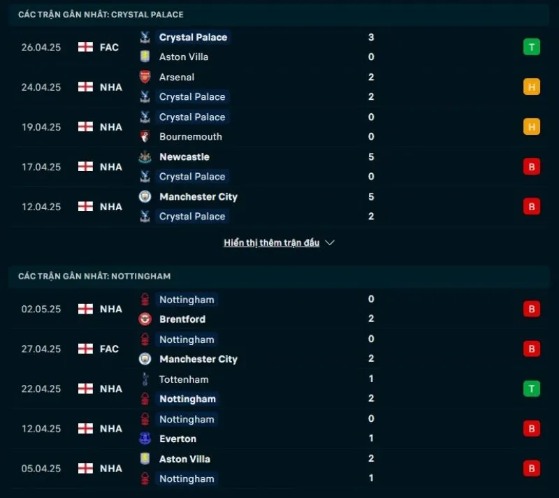 Soi kèo nhà cái NHA | Crystal Palace - Nottingham 06/05/2025 1 Tổng quan trước trận Crystal Palace vs Nottingham