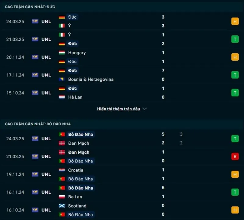 Kèo nhà cái Nations League | Đức - Bồ Đào Nha 05/06/2025 1 Đức và Bồ Đào Nha đều có phong độ khả quan