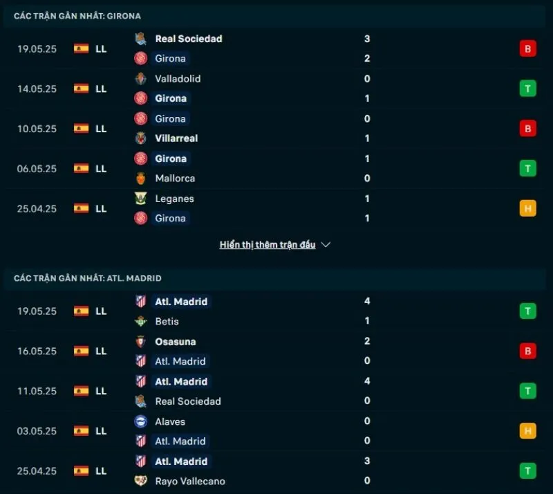 Soi kèo bóng đá La Liga | Girona - Atletico Madrid 25/05/2025 2 Atletico Madrid hưởng trọn niềm vui trước Girona