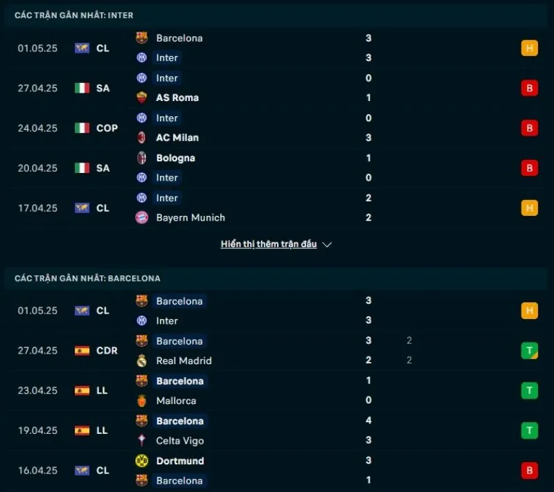 Soi kèo nhà cái Cúp C1 | Inter - Barcelona 07/05/2025 1 Tổng quan trước trận Inter vs Barcelona