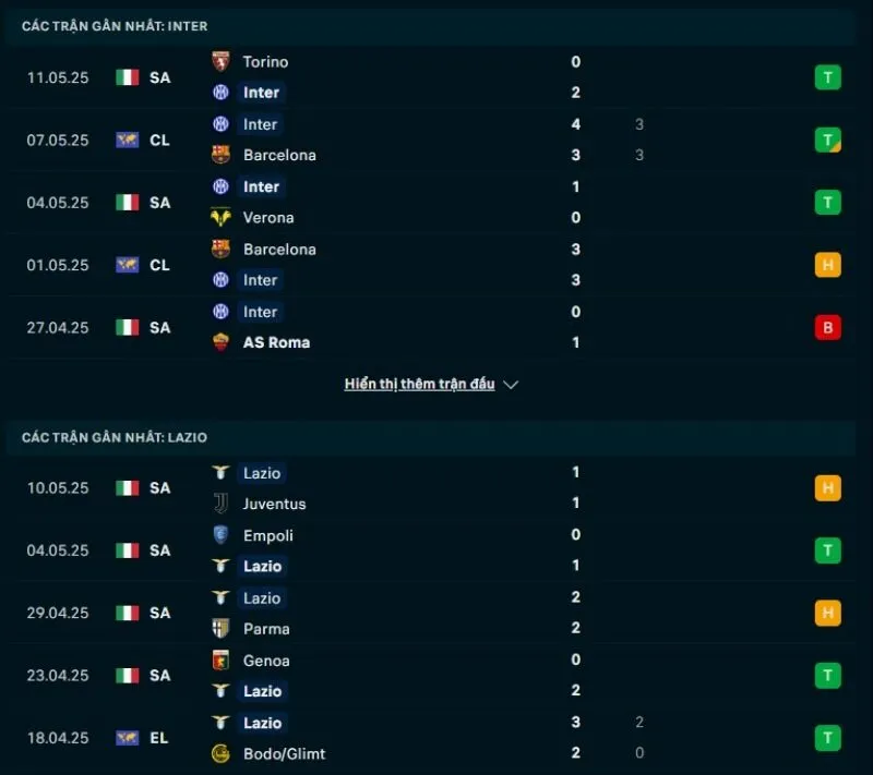 Kèo nhà cái Serie A | Inter - Lazio 18/05/2025 1 Lazio có phong độ nhỉnh hơn đôi chút so với Inter Milan